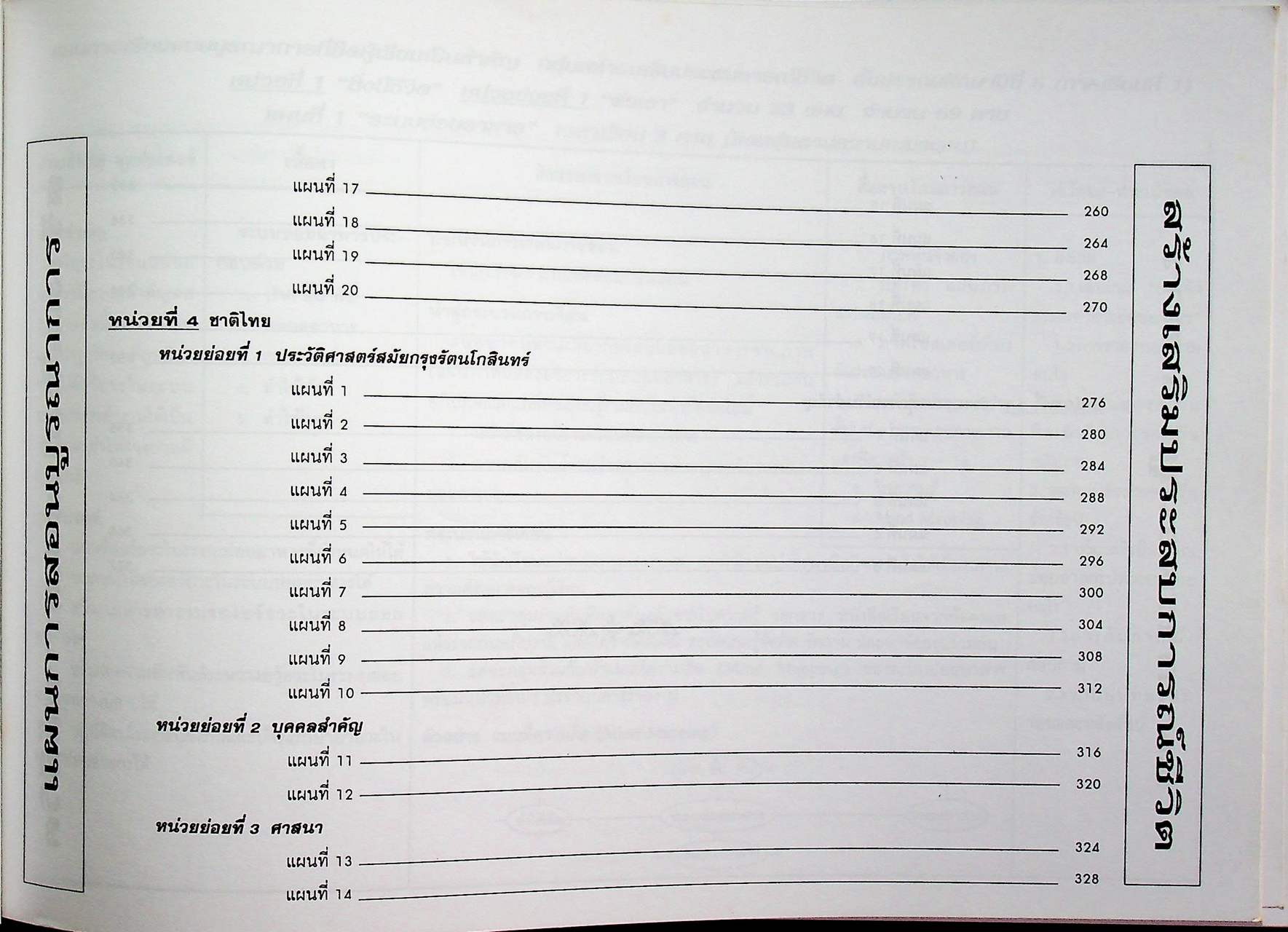 แผนการสอน กลุ่มสร้างเสริมประสบการณ์ชีวิต สปช. ชั้นประถมศึกษาปีที่ 6 ภาคเรียนที่ 1