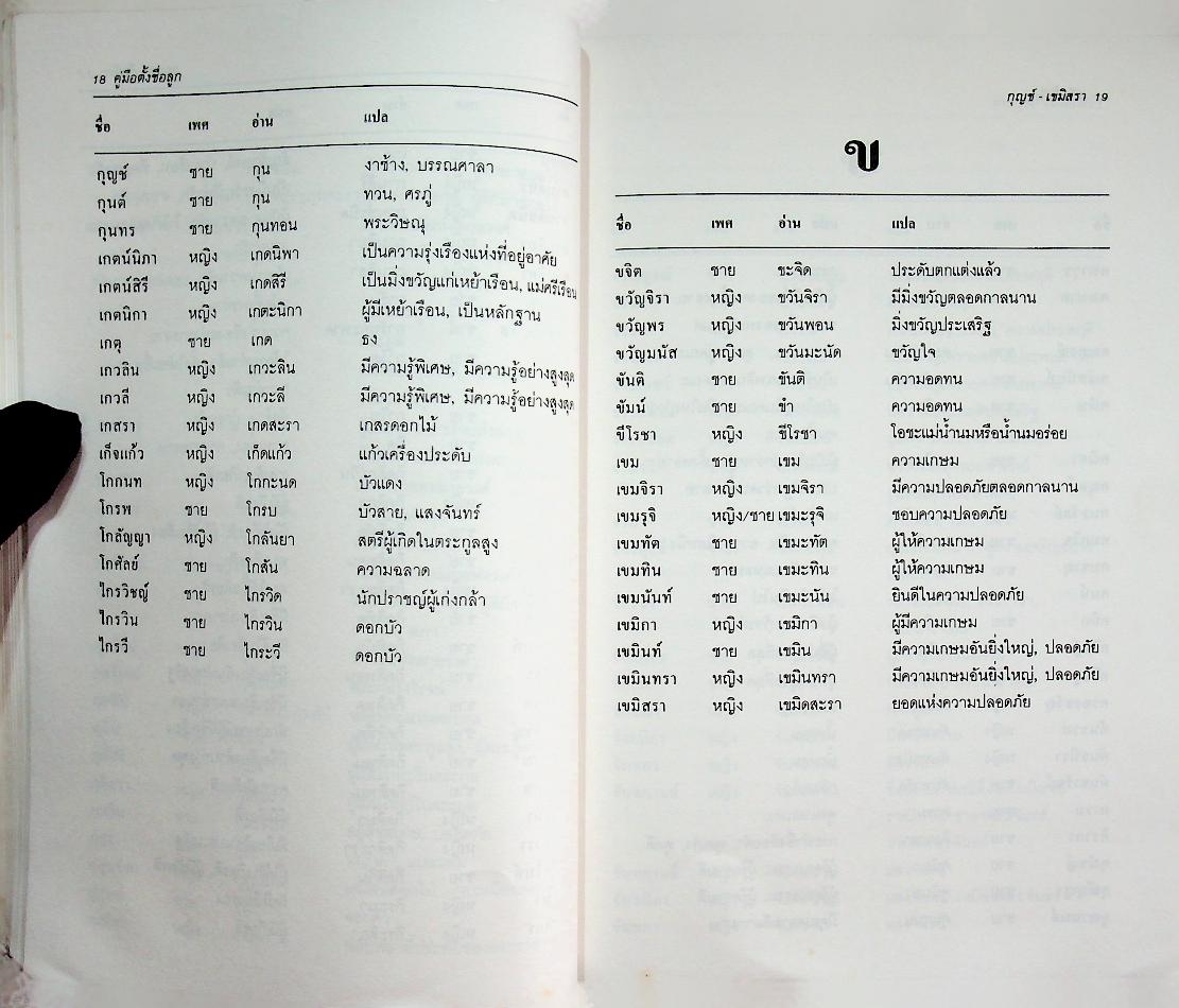 คู่มือตั้งชื่อลูก : พจนานุกรมชื่อเด็ก