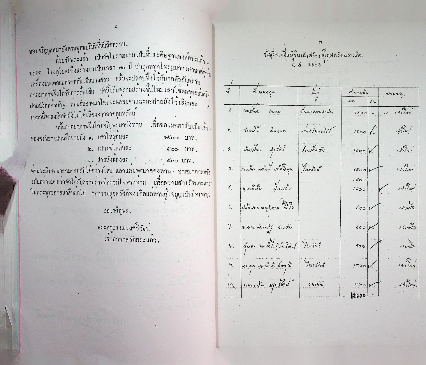รายงานการบูรณะ พระอุโบสถวัดพระแก้ว ตำบลเวียง อำเภอเมืองเชียงราย จังหวัดเชียงราย
