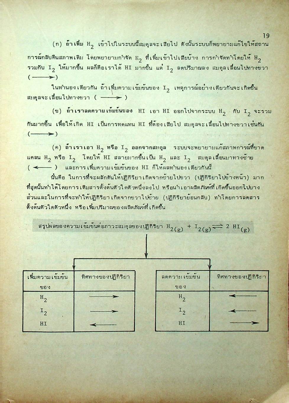 คู่มือ เคมี ม.5 เล่ม 4 ว 034