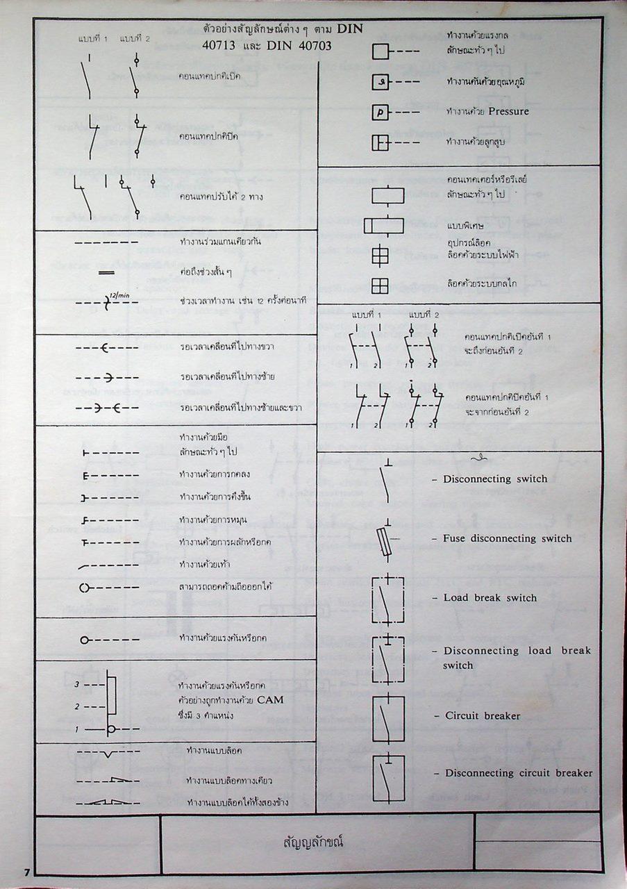 การควบคุมมอเตอร์