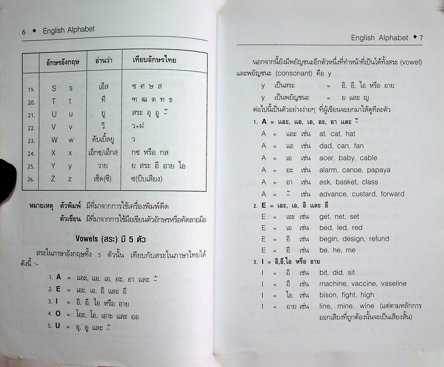 ไวยากรณ์อังกฤษ ง่ายนิดเดียว