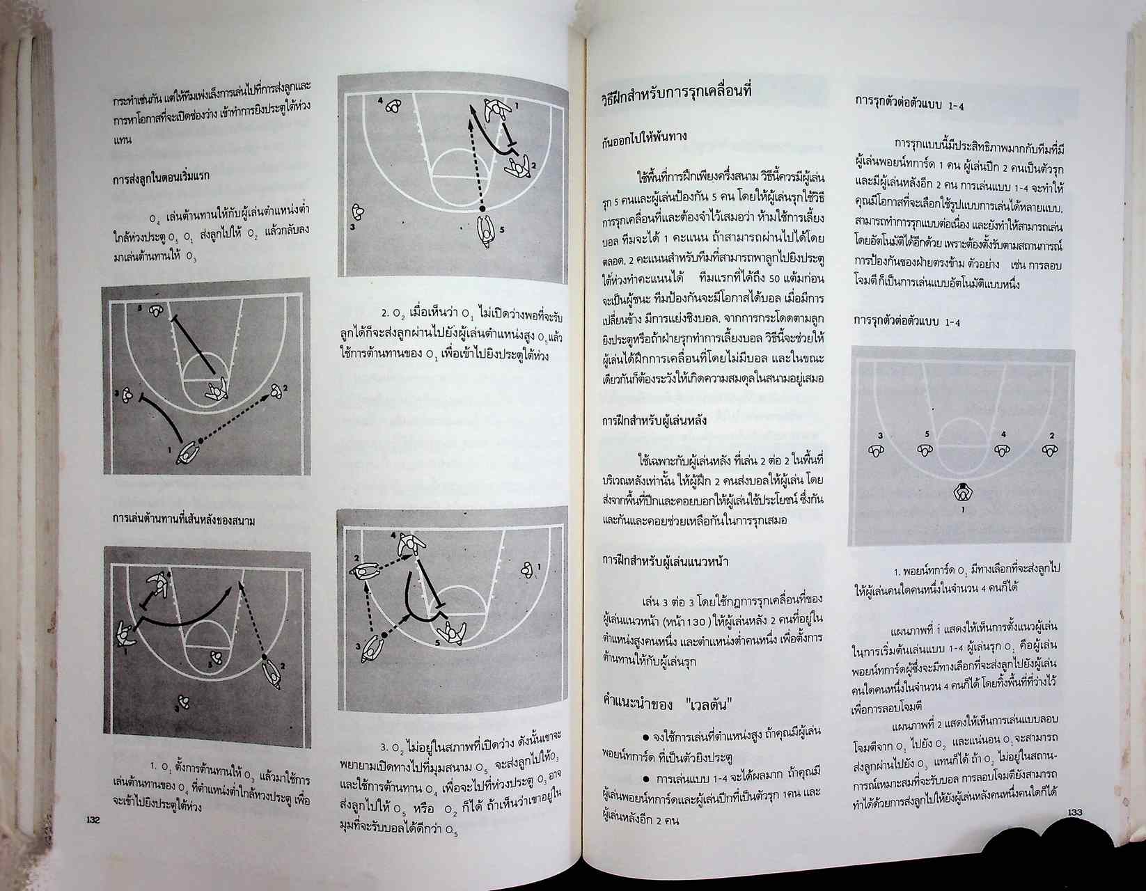 เทคนิค การเล่นบาสเกตบอลระดับโลก