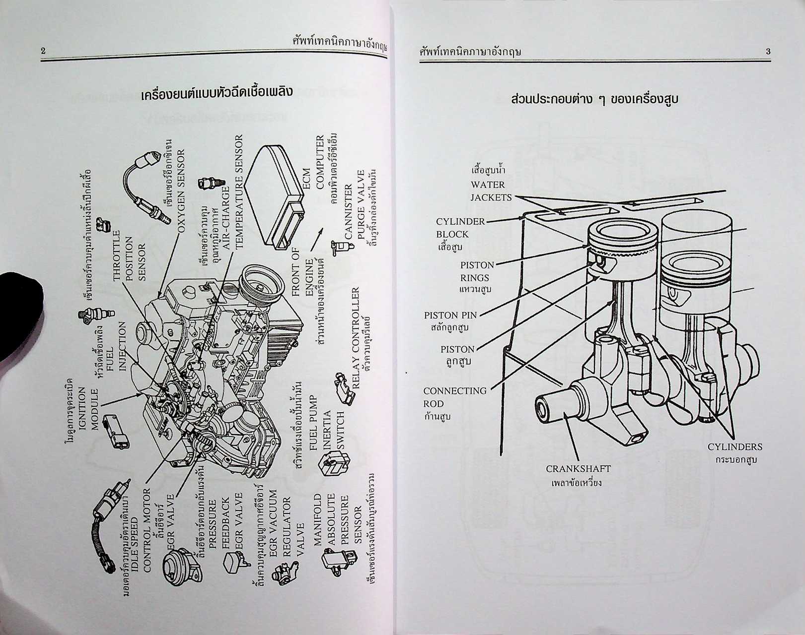 ศัพท์เทคนิคภาษาอังกฤษ English Terminology สำหรับงานช่างทุกสาขา