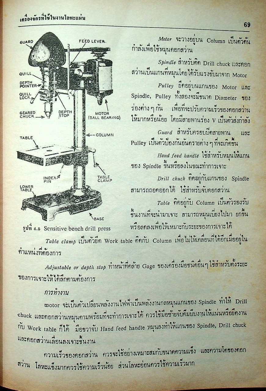 พื้นฐานโลหะแผ่น BASIC SHEET METAL