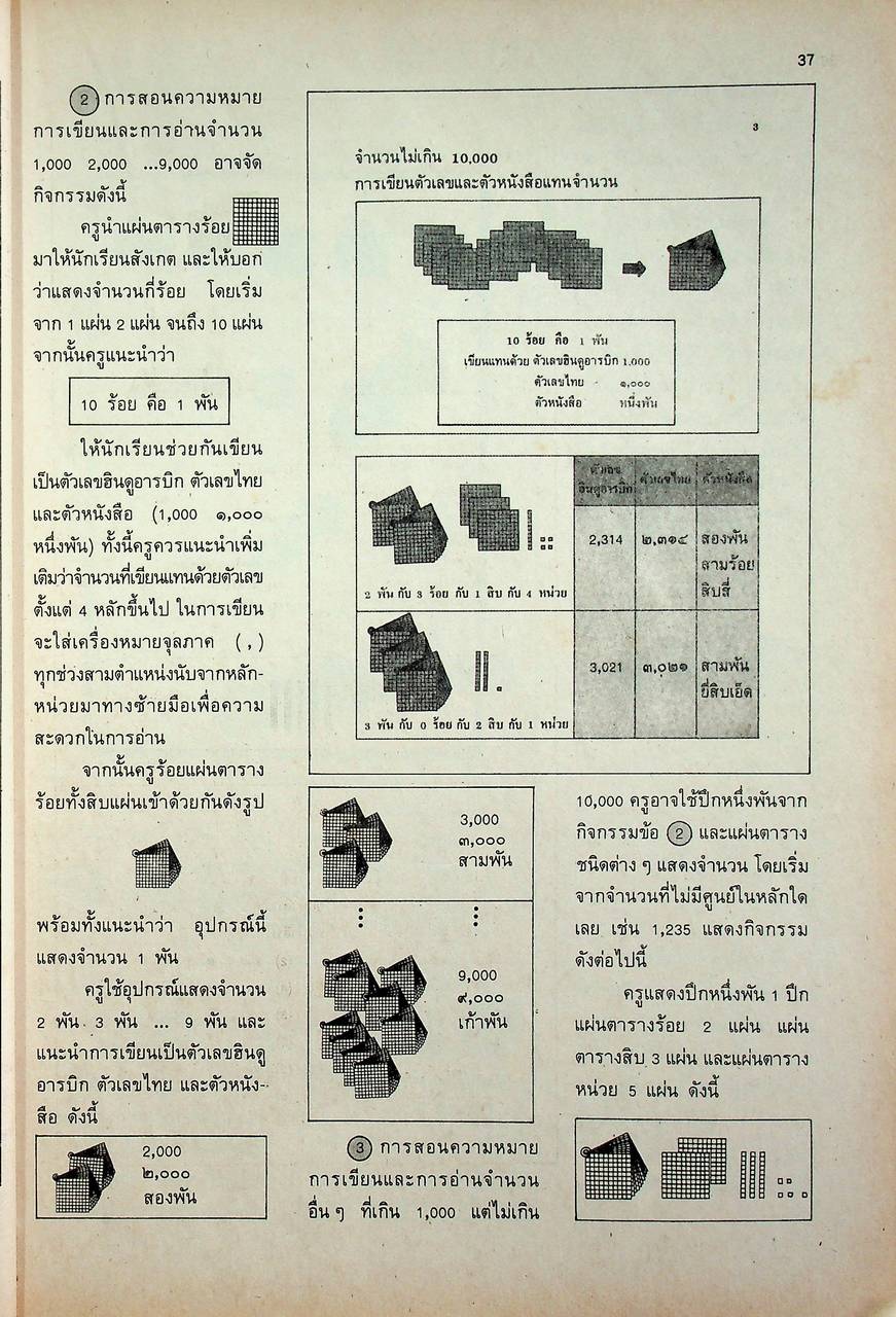 คู่มือครู [ครบชุด 6 เล่ม] คณิตศาสตร์ ชั้นประถมศึกษาปีที่ 1-6 หลักสูตรประถมศึกษา พุทธศักราช 2521