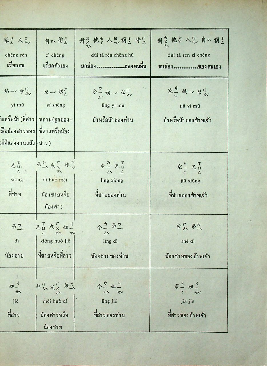 ภาษาจีน เล่ม 1-6 (ระดับ ปวช. มี 6 เล่ม)