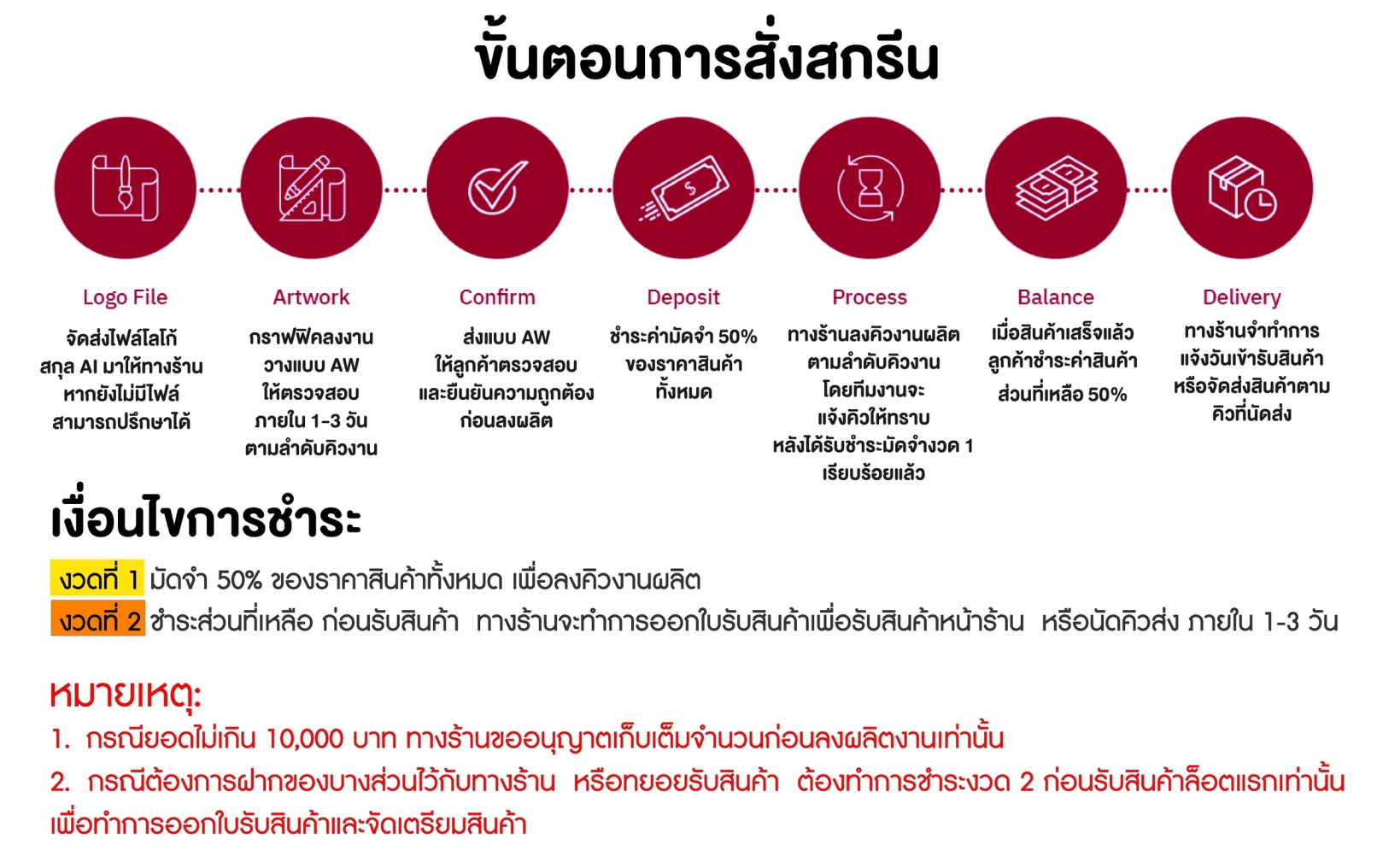 รับผลิตแผ่นรองเม้าส์พิมพ์ลาย