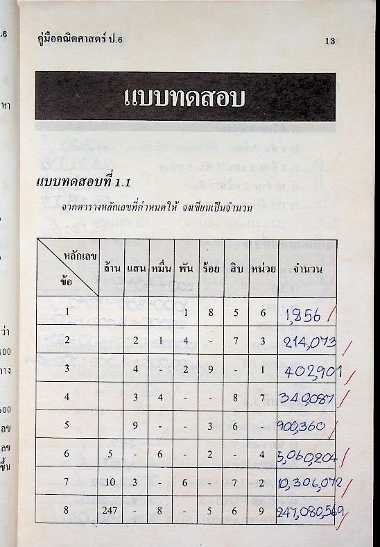 คู่มือ คณิตศาสตร์ ป.6