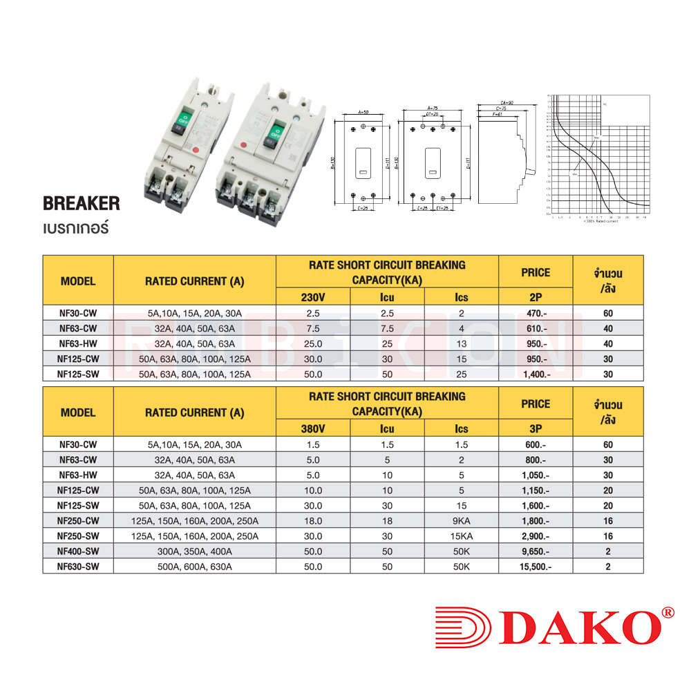 "DAKO" "DAKO" NF63-CW-2P เบรกเกอร์ 2P ( BREAKER )