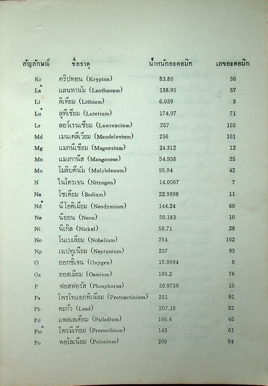 คุณลักษณะของแร่ ตามมาตรฐานการใช้งานและมาตรฐานการซื้อขายในตลาดแร่