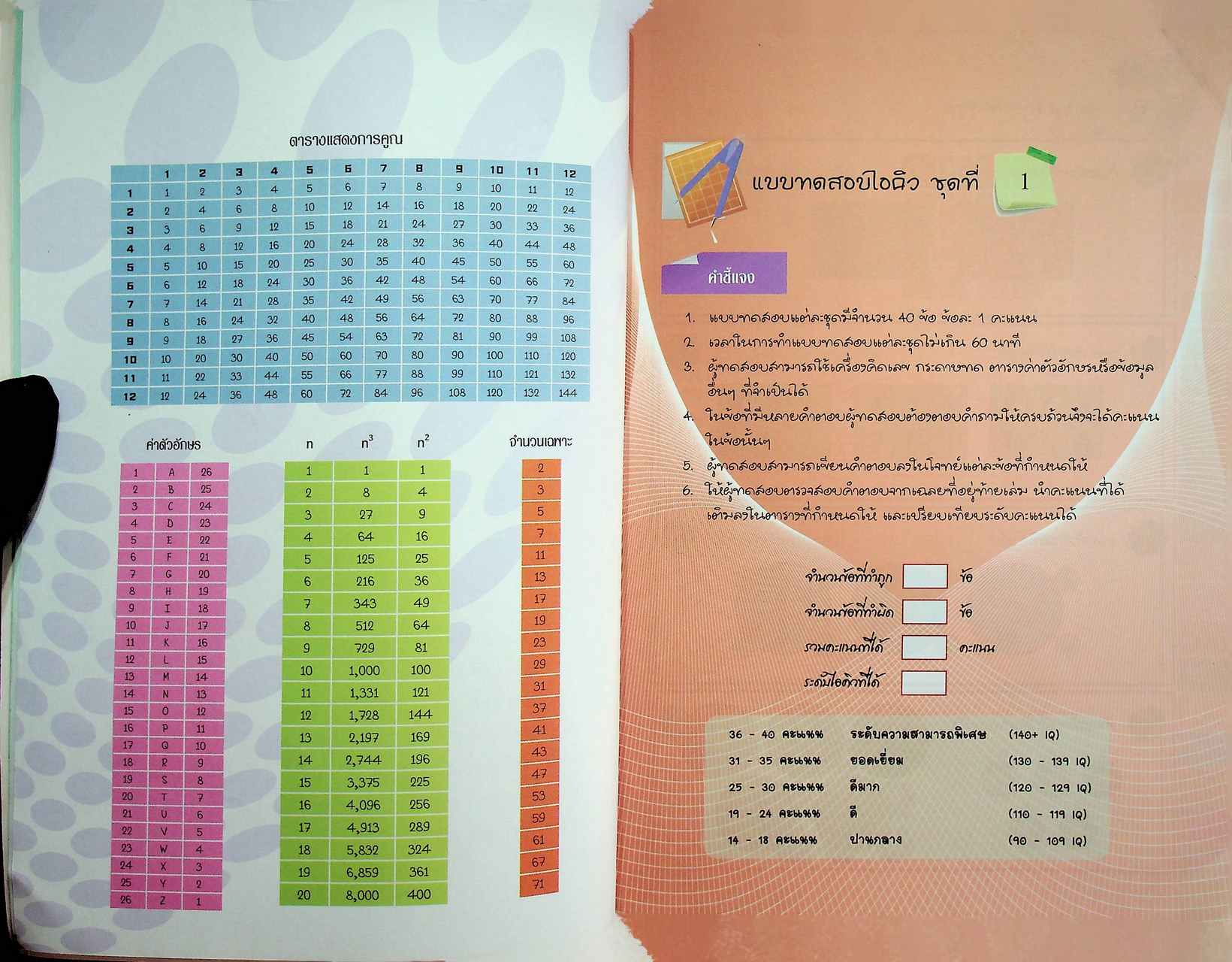 แบบทดสอบไอคิว เล่ม 1 Intelligence Quotient Test