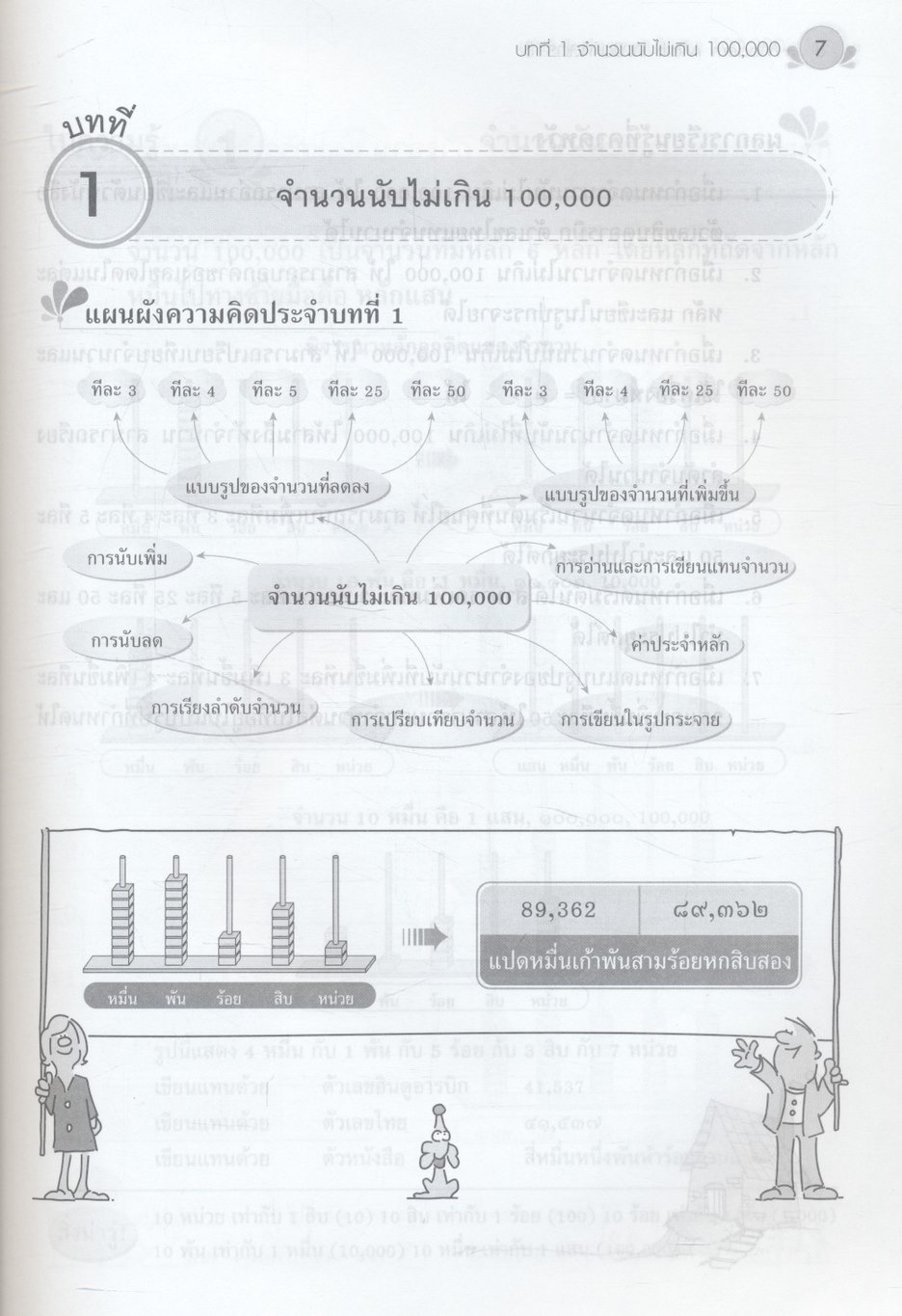คณิตศาสตร์ 3 กลุ่มสาระการเรียนรู้คณิตศาสตร์ ชั้นประถมศึกษาปีที่ 3