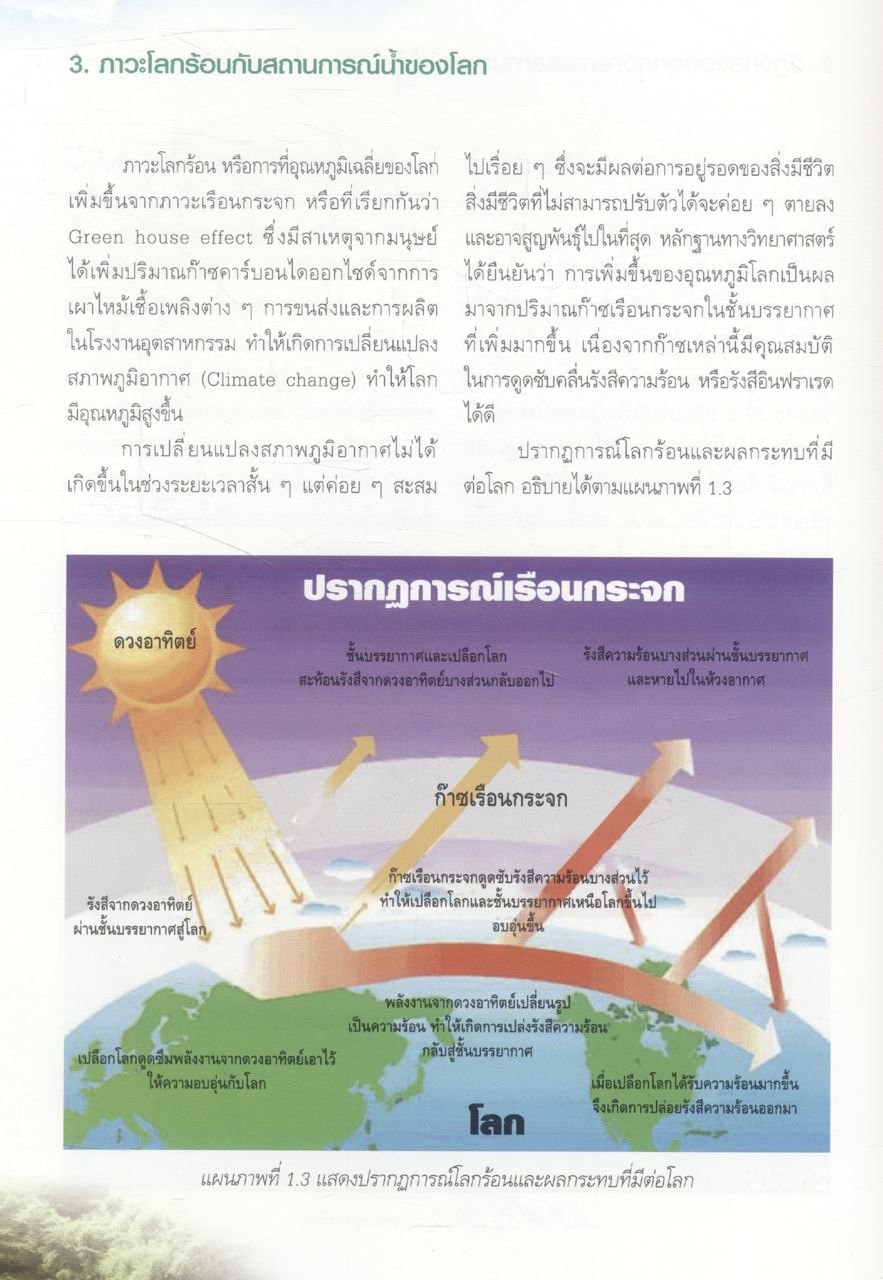 แนวพระราชดำริพระบาทสมเด็จพระเจ้าอยู่หัว ในการบริหารจัดการน้ำ
