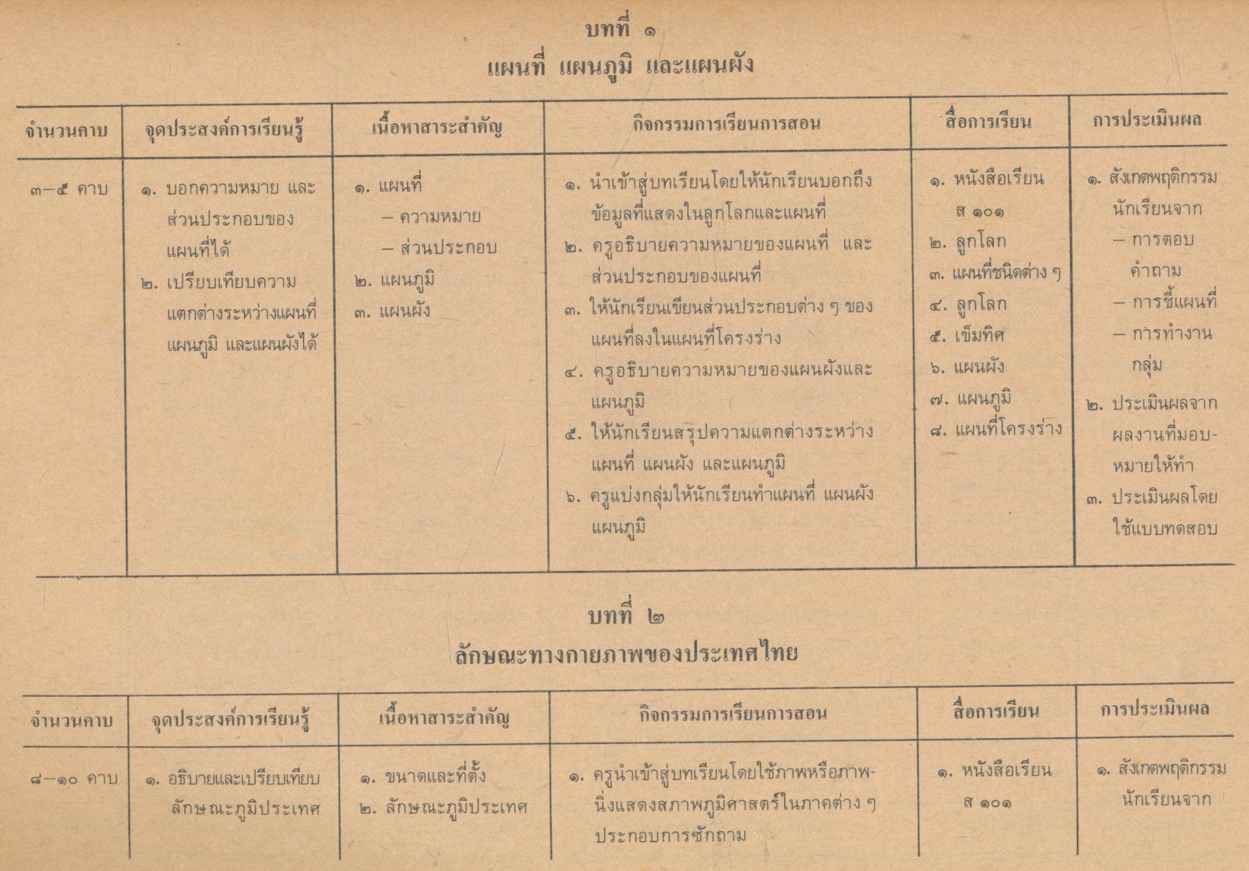 คู่มือครูผู้สอน ฉบับสมบูรณ์แบบ วิชาสังคมศึกษา ส ๑๐๑ - ส ๑๐๒ ประเทศของเรา ม.๑