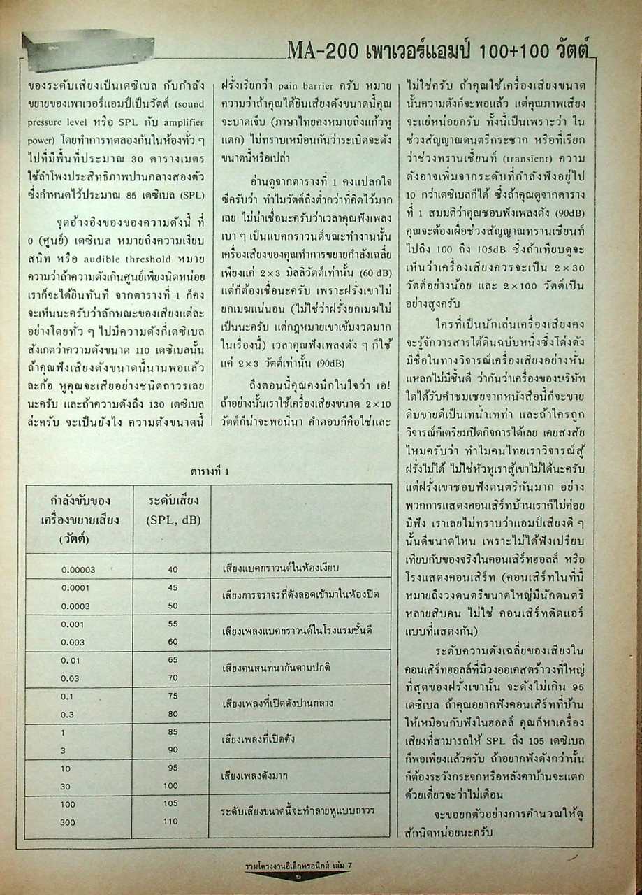 รวมโครงงานอิเล็กทรอนิกส์ เล่ม 7