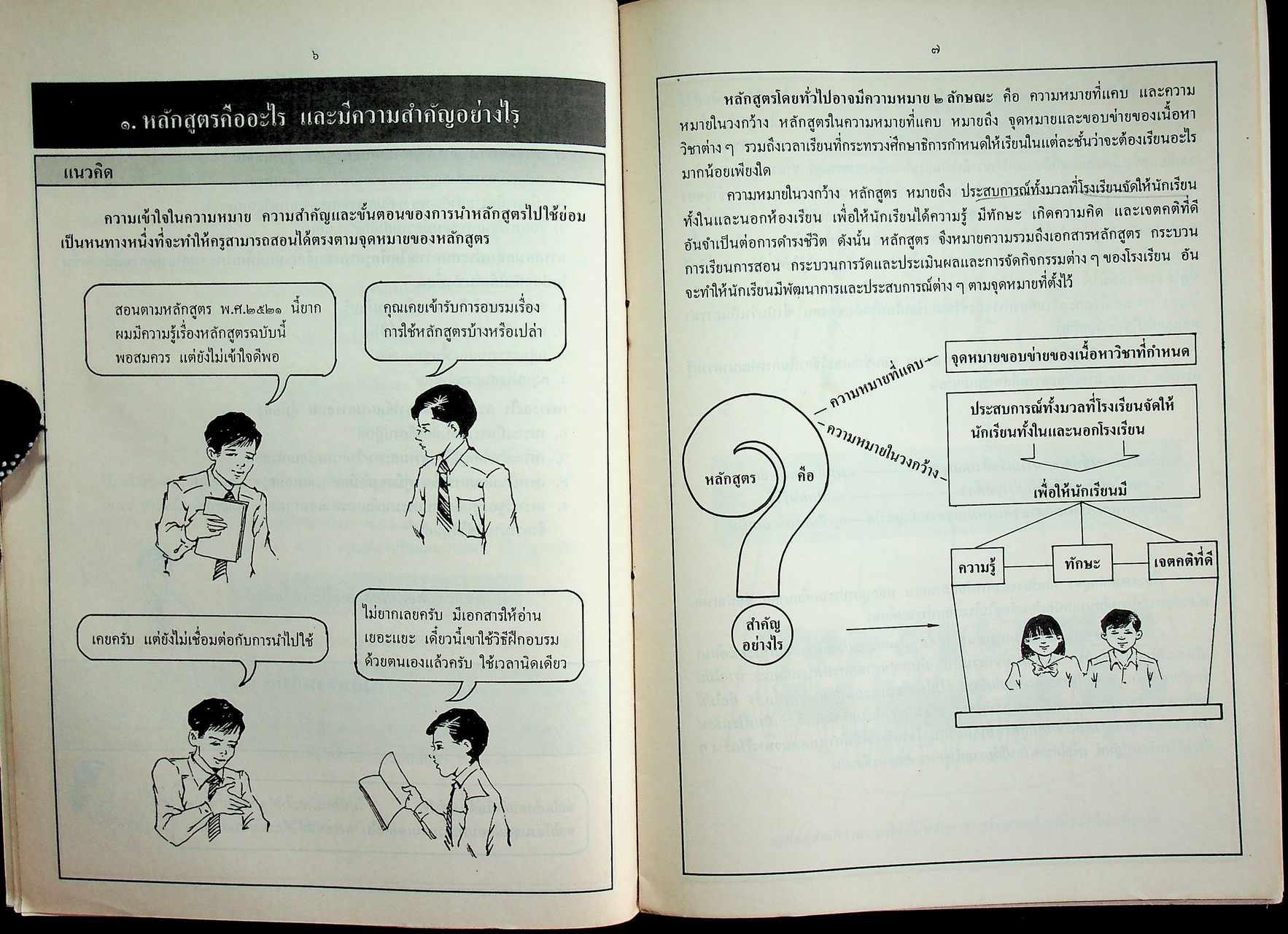 ชุดฝึกอบรมด้วยตนเอง เข็มทิศทางการศึกษา เล่มที่ ๒