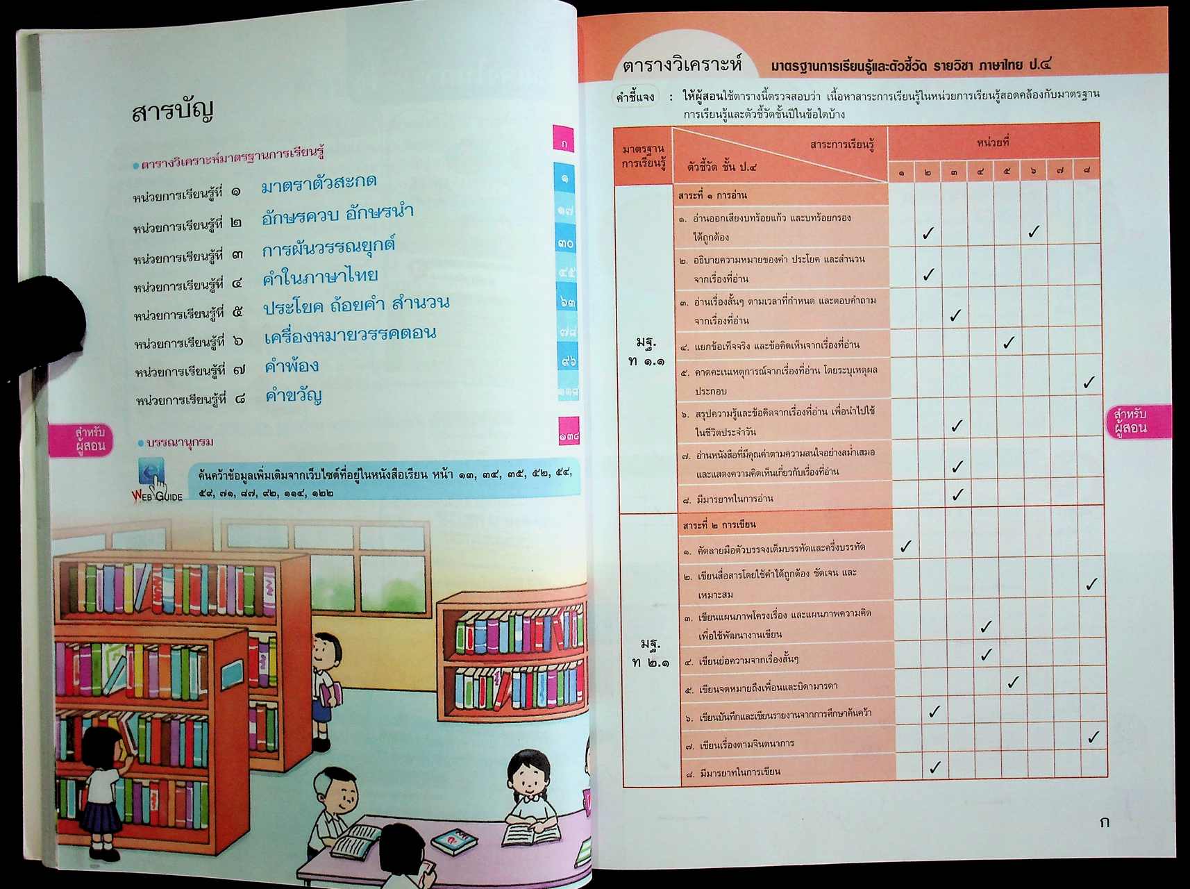 สำหรับผู้สอน หนังสือเรียน ภาษาไทย หลักภาษาและการใช้ภาษา ป.๔ ฉบับยกระดับผลสัมฤทธิ์ฯ ตามหลักสูตรแกนกลางการศึกษาขั้นพื้นฐาน พุทธศักราช ๒๕๕๑