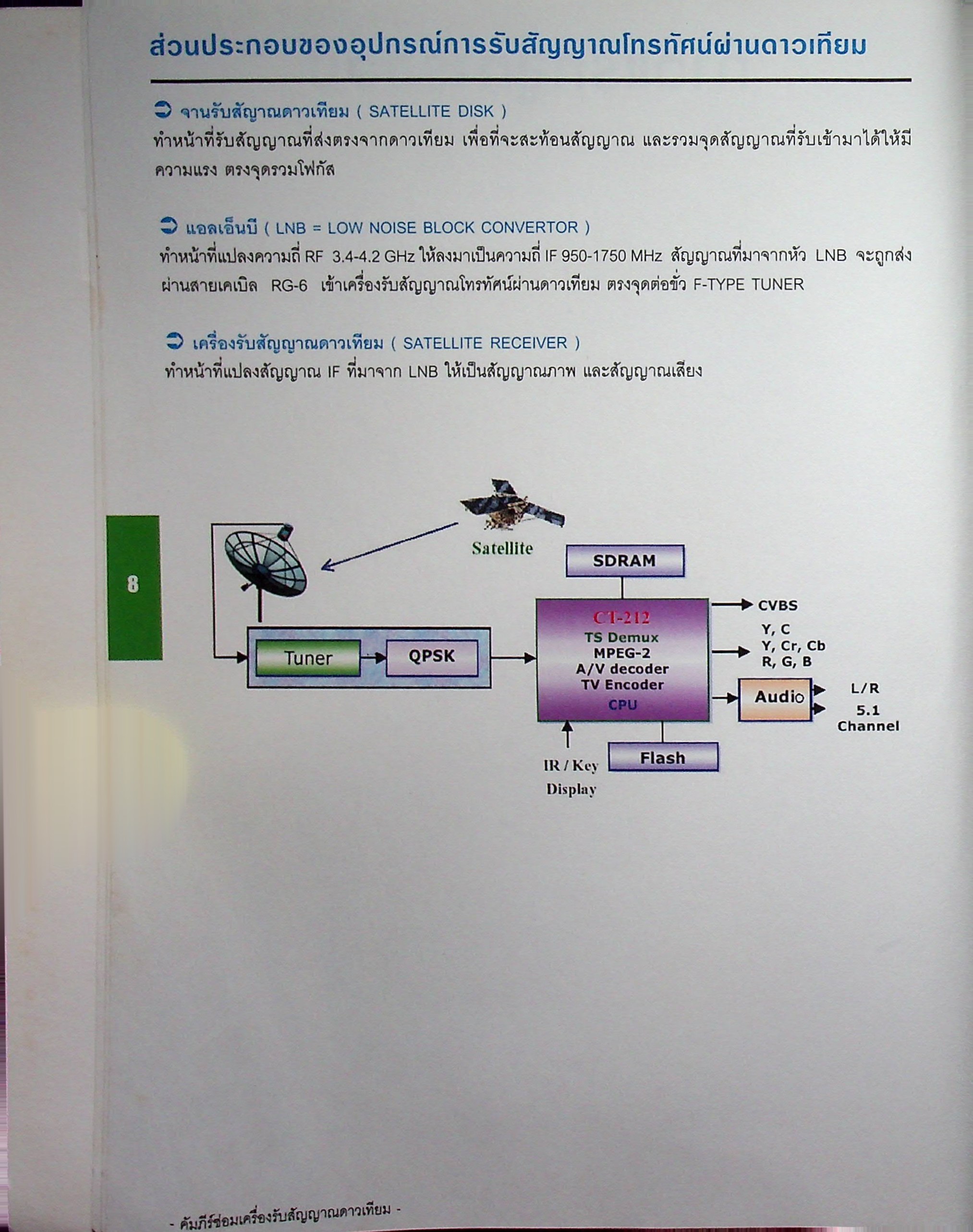 คัมภีร์การซ่อมเครื่องรับดาวเทียม Service Manual for PSI Satellite Receiver