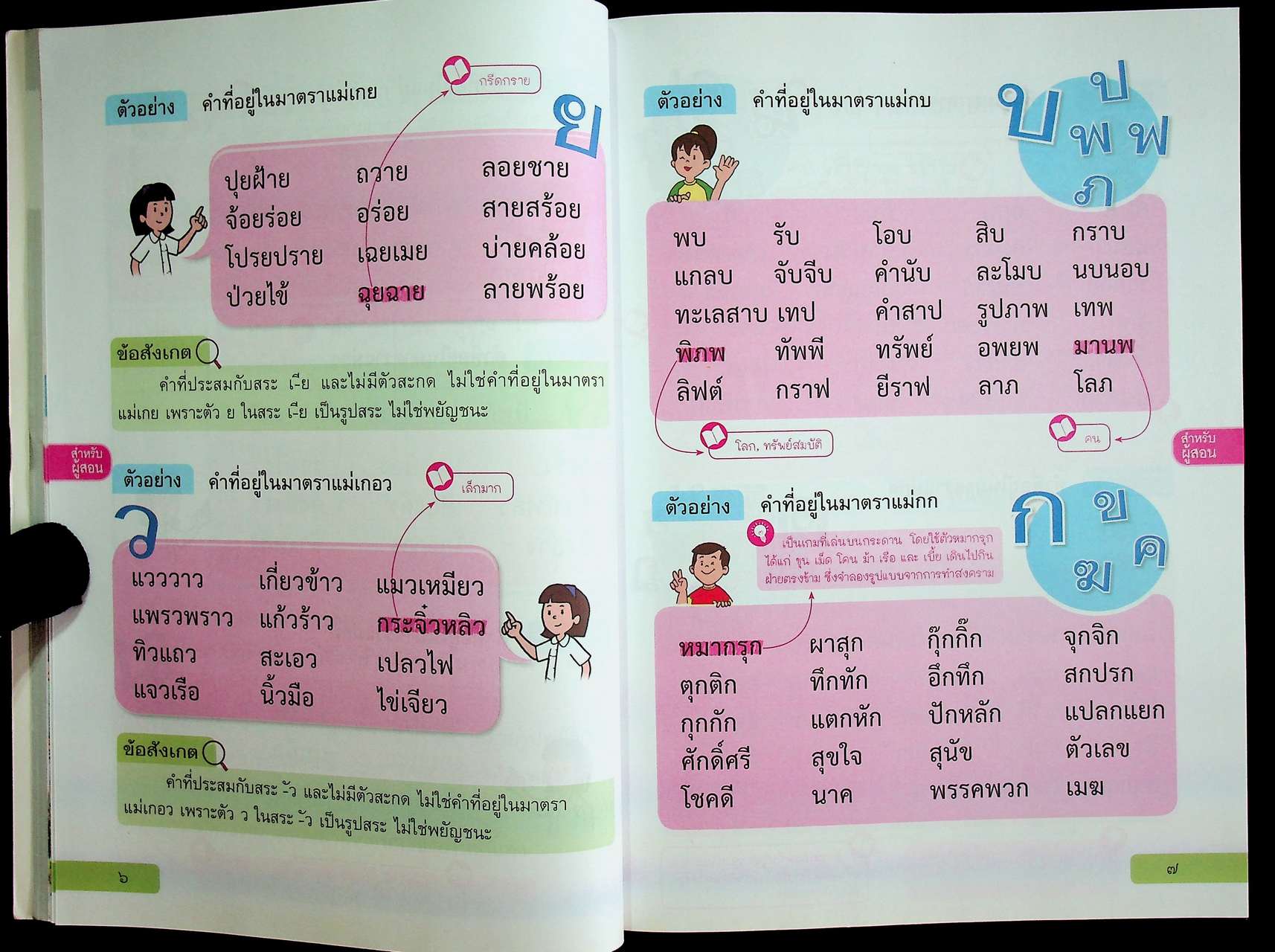 สำหรับผู้สอน หนังสือเรียน ภาษาไทย หลักภาษาและการใช้ภาษา ป.๔ ฉบับยกระดับผลสัมฤทธิ์ฯ ตามหลักสูตรแกนกลางการศึกษาขั้นพื้นฐาน พุทธศักราช ๒๕๕๑