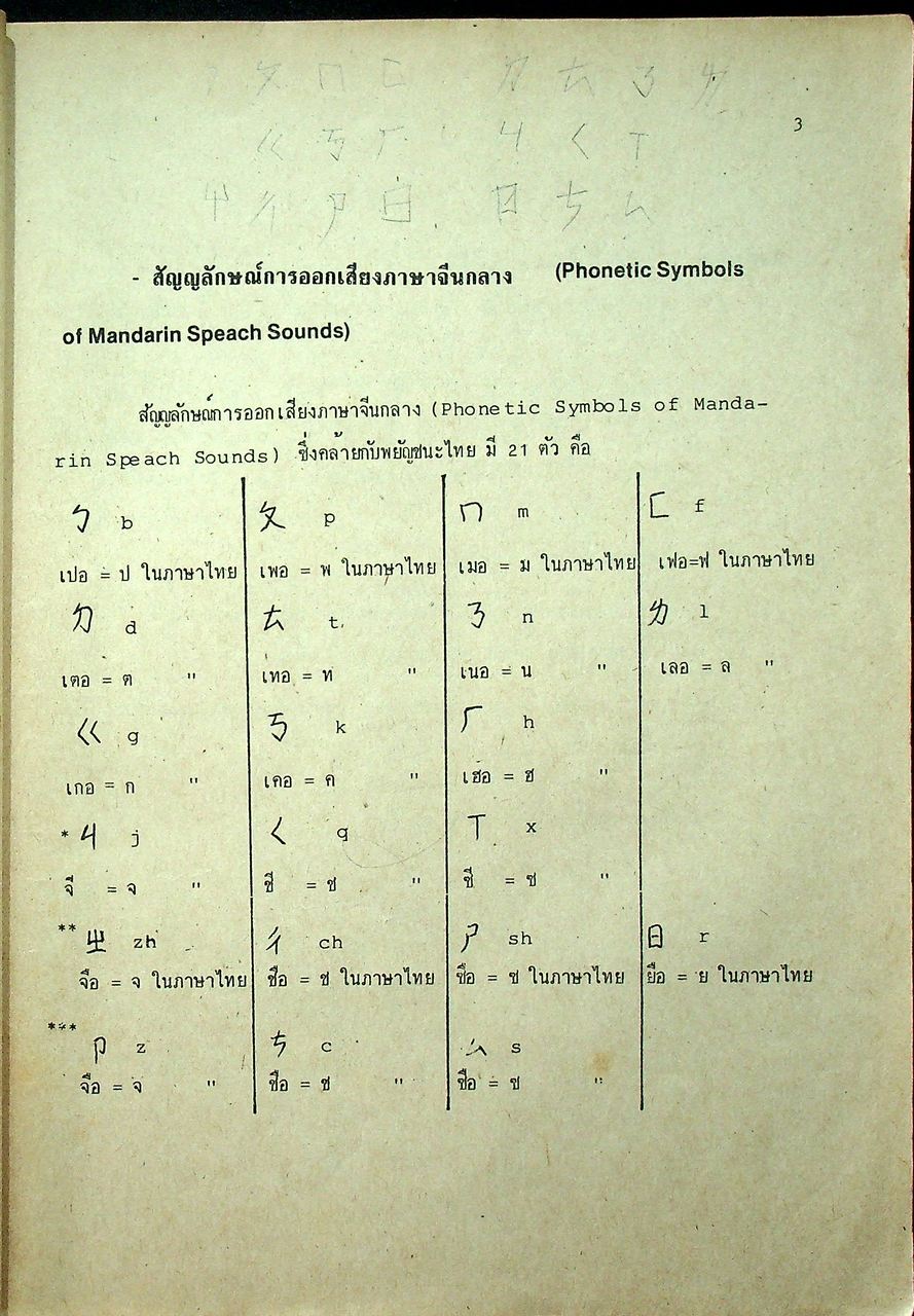 ภาษาจีน เล่ม 1-6 (ระดับ ปวช. มี 6 เล่ม)