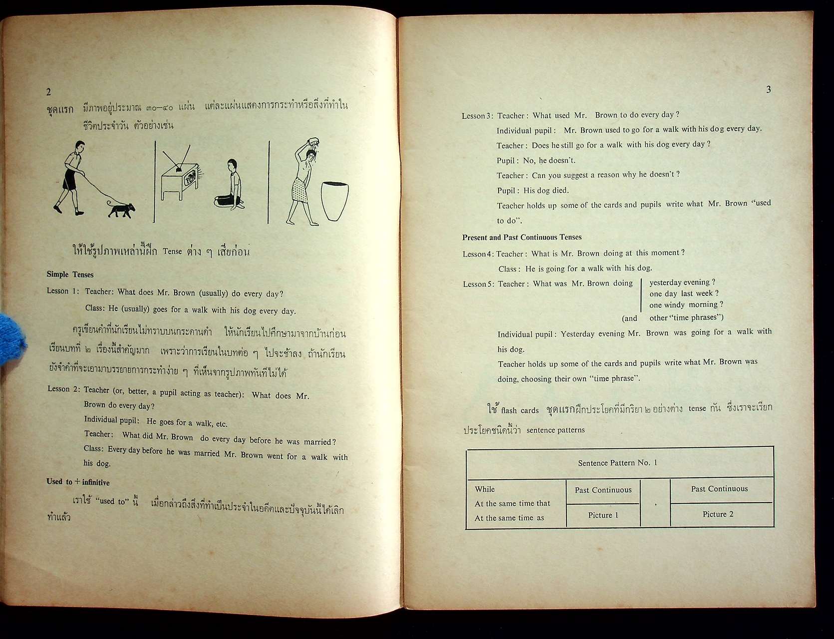 คู่มือครู วิชาภาษาอังกฤษ PATTERNED COMPOSITION THROUGH PICTURES ประโยคมัธยมศึกษาตอนปลาย
