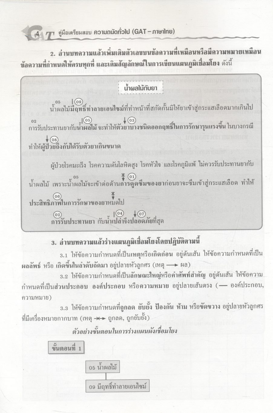 คู่มือเตรียมสอบ ความถนัดทั่วไป GAT - ภาษาไทย