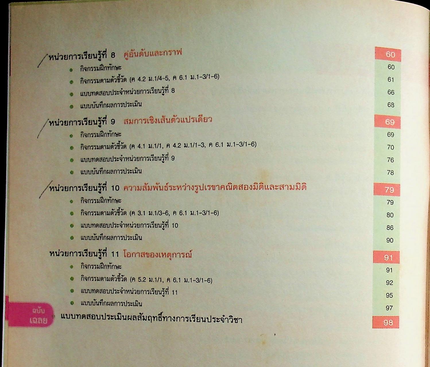 เฉลย แบบวัดและบันทึกผลการเรียนรู้ คณิตศาสตร์ ชั้นมัธยมศึกษาปีที่ 1