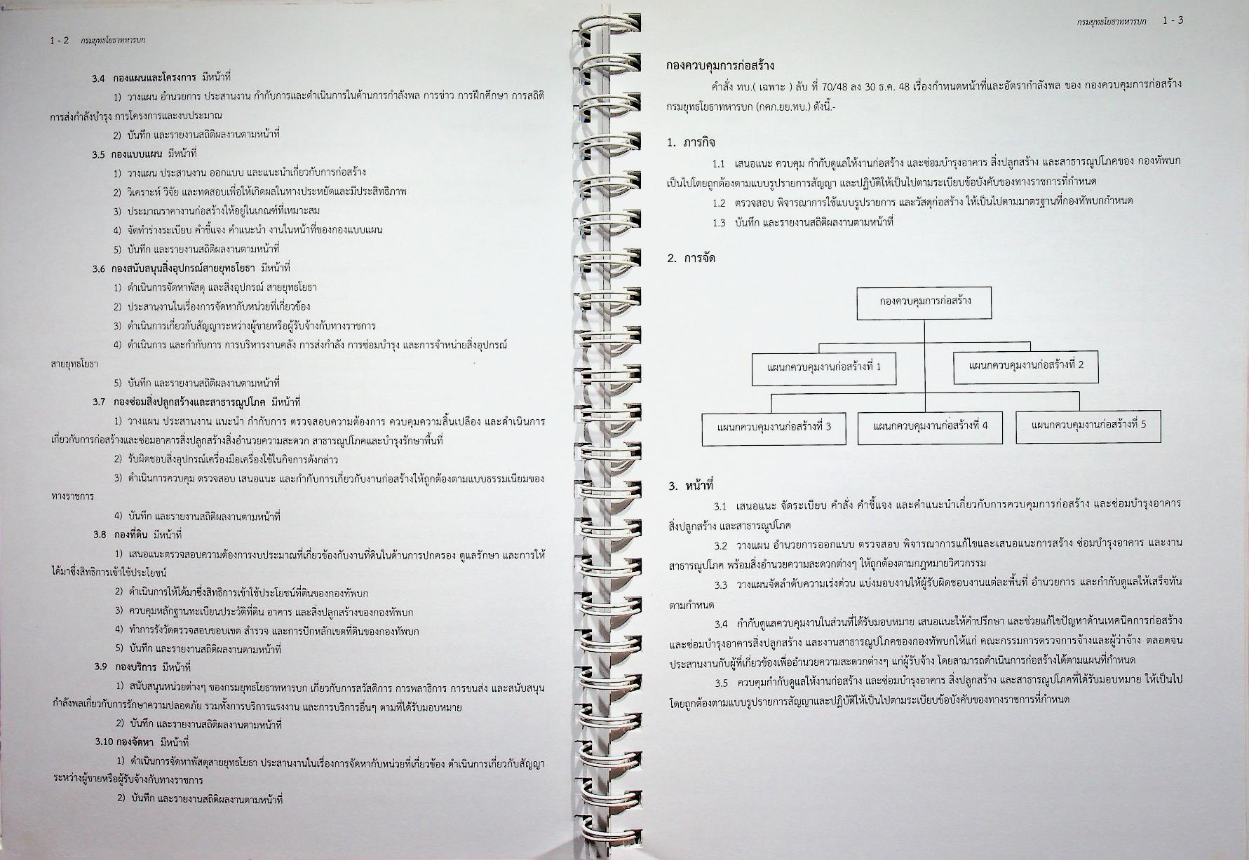 คู่มือประกอบการปฏิบัติงาน การควบคุมงานก่อสร้าง