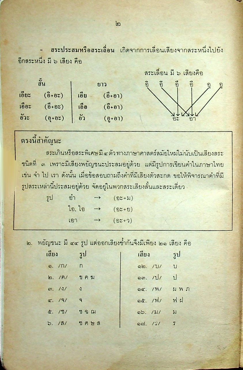 ภาษาไทย เอนทรานซ์ เล่ม ๑