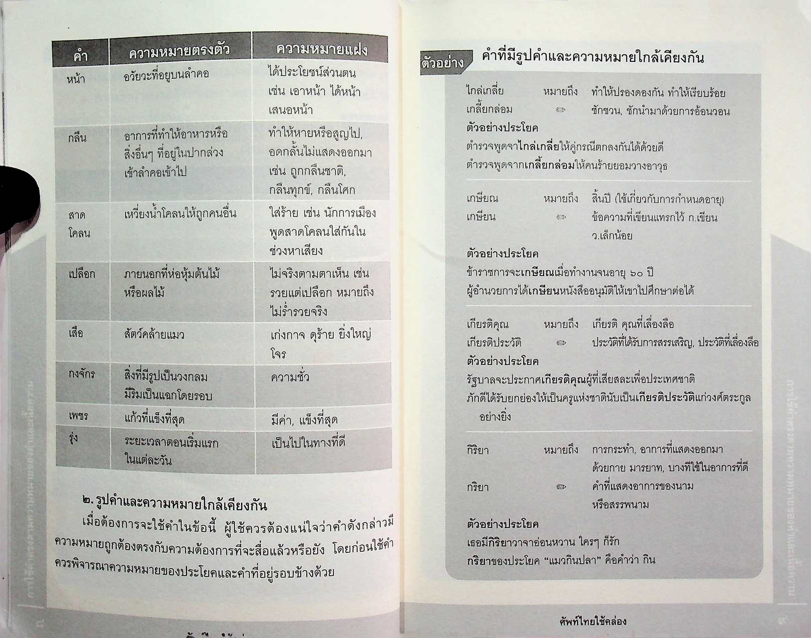 ศัพท์ไทย ใช้คล่อง