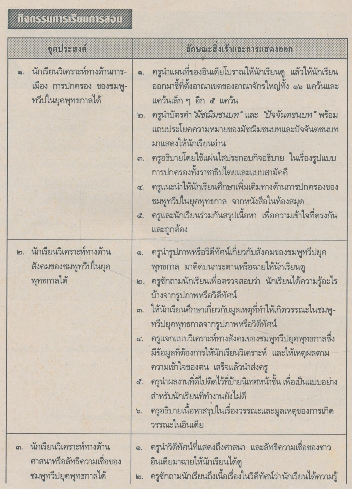 คู่มือครูสังคมศึกษา รายวิชา ส 048 พระพุทธศาสนา ชั้นมัธยมศึกษาปีที่ 4 (ม.4)