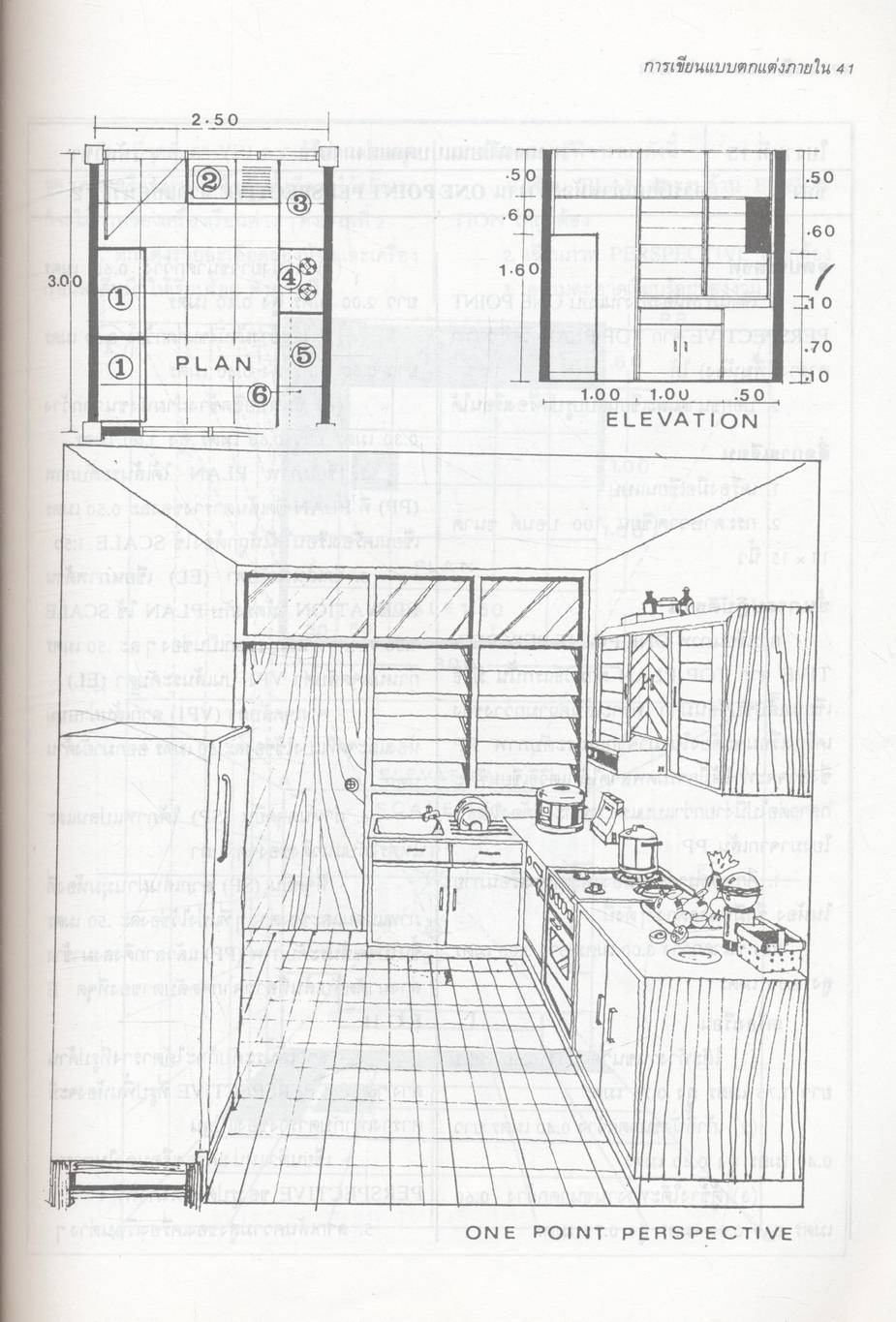 การเขียนแบบตกแต่งภายใน INTERIOR PERSPECTIVE DRAWING
