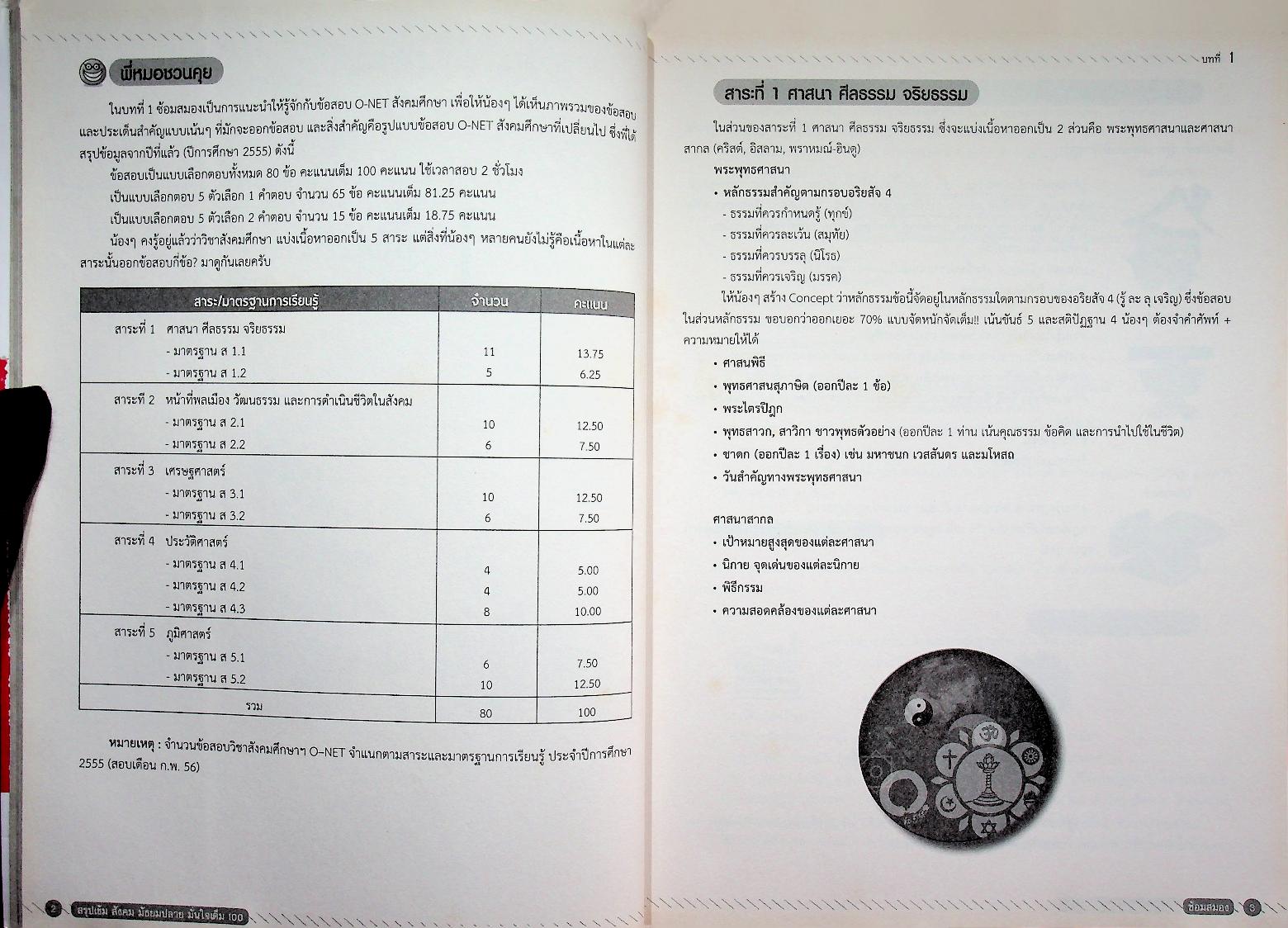 สรุปเข้ม สังคม มัธยมปลาย มั่นใจเต็ม 100