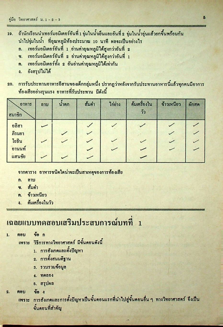 คู่มือ วิทยาศาสตร์ รวม ม.1-2-3 (ว 101, ว 102, ว 203, ว 204, ว 305, ว 306)
