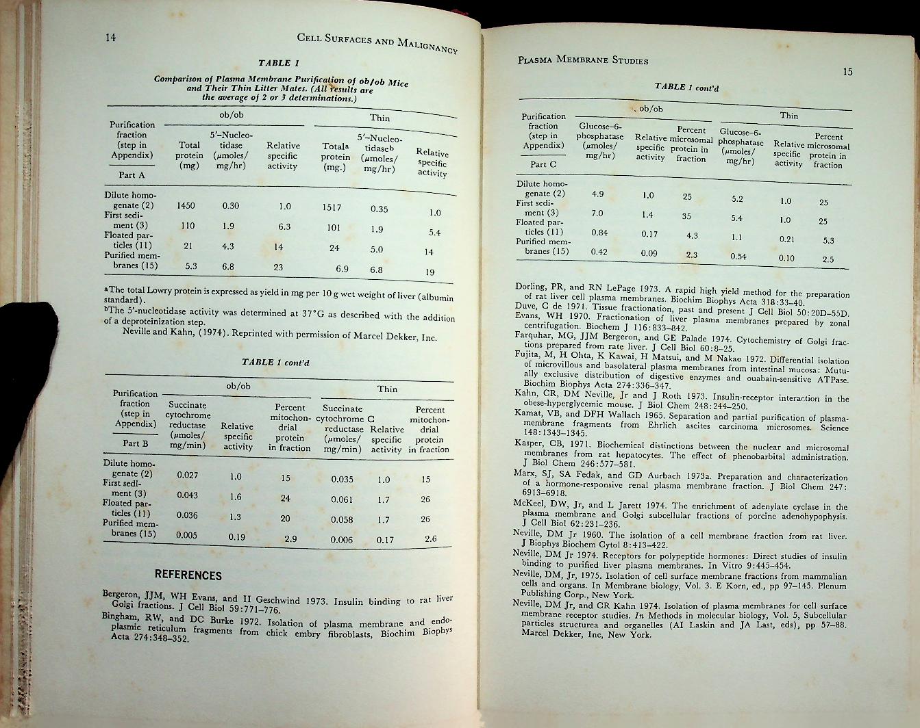 CELL SURFACES AND MALIGNANCY