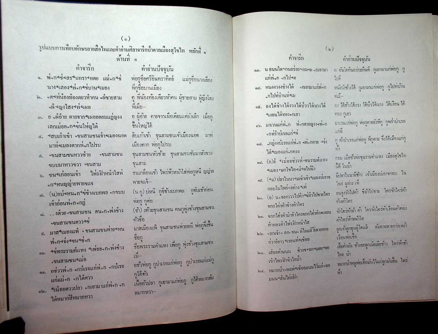 พลิกประวัติศาสตร์ สุโขไท ฉบับ ๗๐๐ ปี กำเนิดลายสือไท