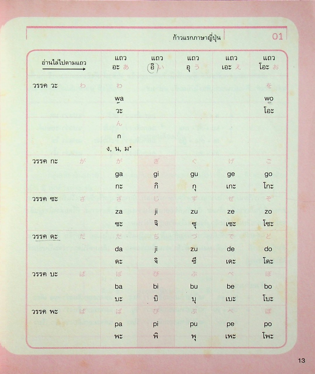 พูดญี่ปุ่นจากจินตภาพ Mind Map Japanese