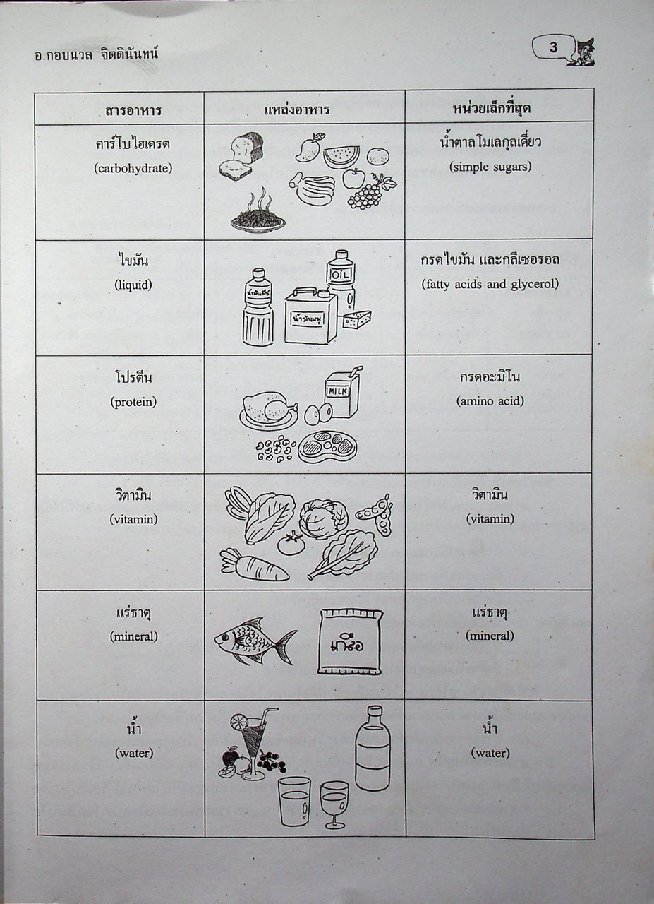 คู่มือ-เตรียมสอบ วิทยาศาสตร์ ม.2 หลักสูตร 51