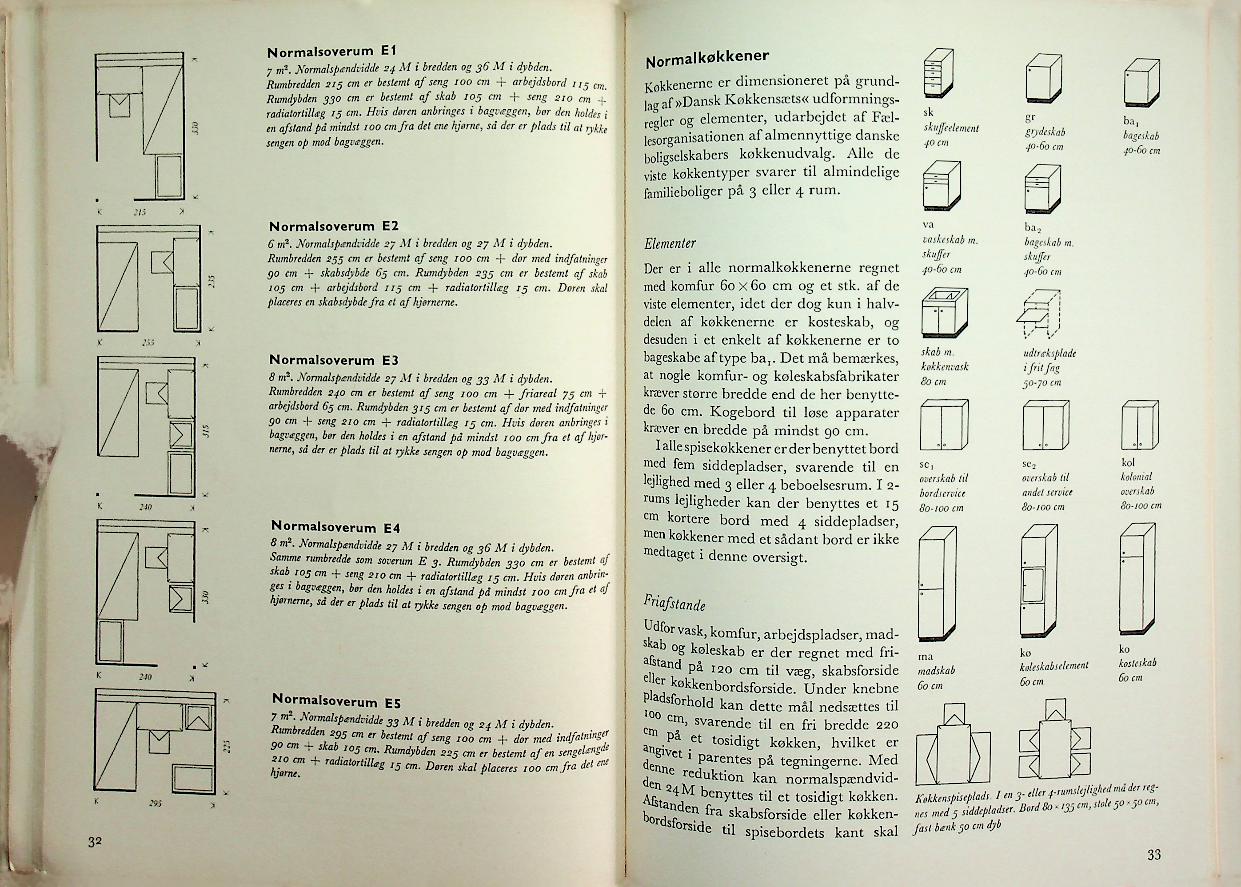 NORMALRUM OG NORMAL SPÆNDVIDDER for etageboligbyggeri