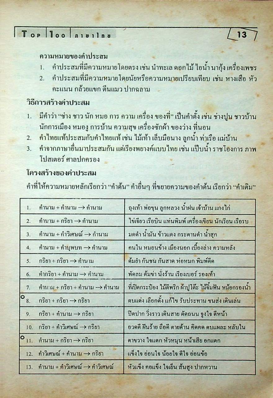 TOP 100 ภาษาไทย