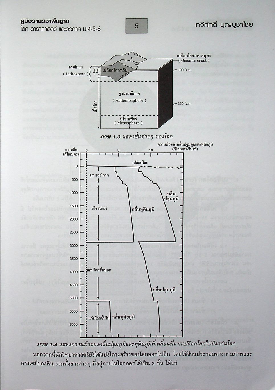 คู่มือเตรียมสอบรายวิชาพื้นฐาน โลก ดาราศาสตร์ และอวกาศ ม.4-5-6