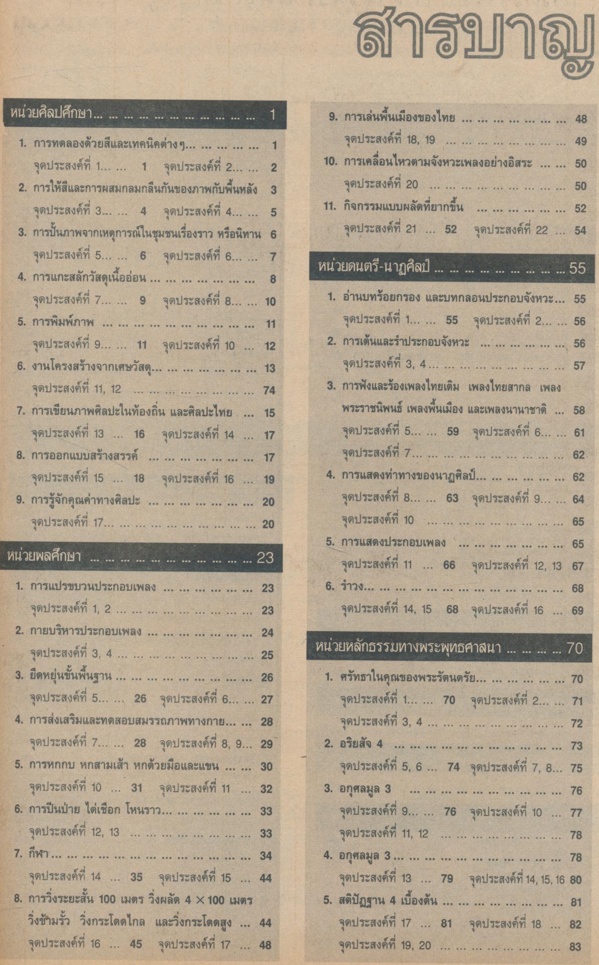 แบบประเมินผลการเรียน สลน. ป.6 ฉบับพัฒนาทักษะกระบวนการ ชั้นประถมศึกษาปีที่ 6