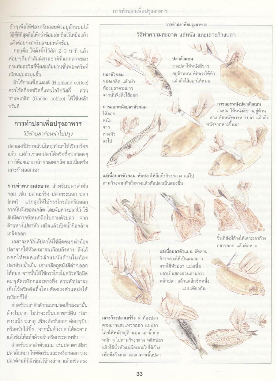 สารพัด ถนัดทำ (รีดเดอร์ส ไดเจสท์)