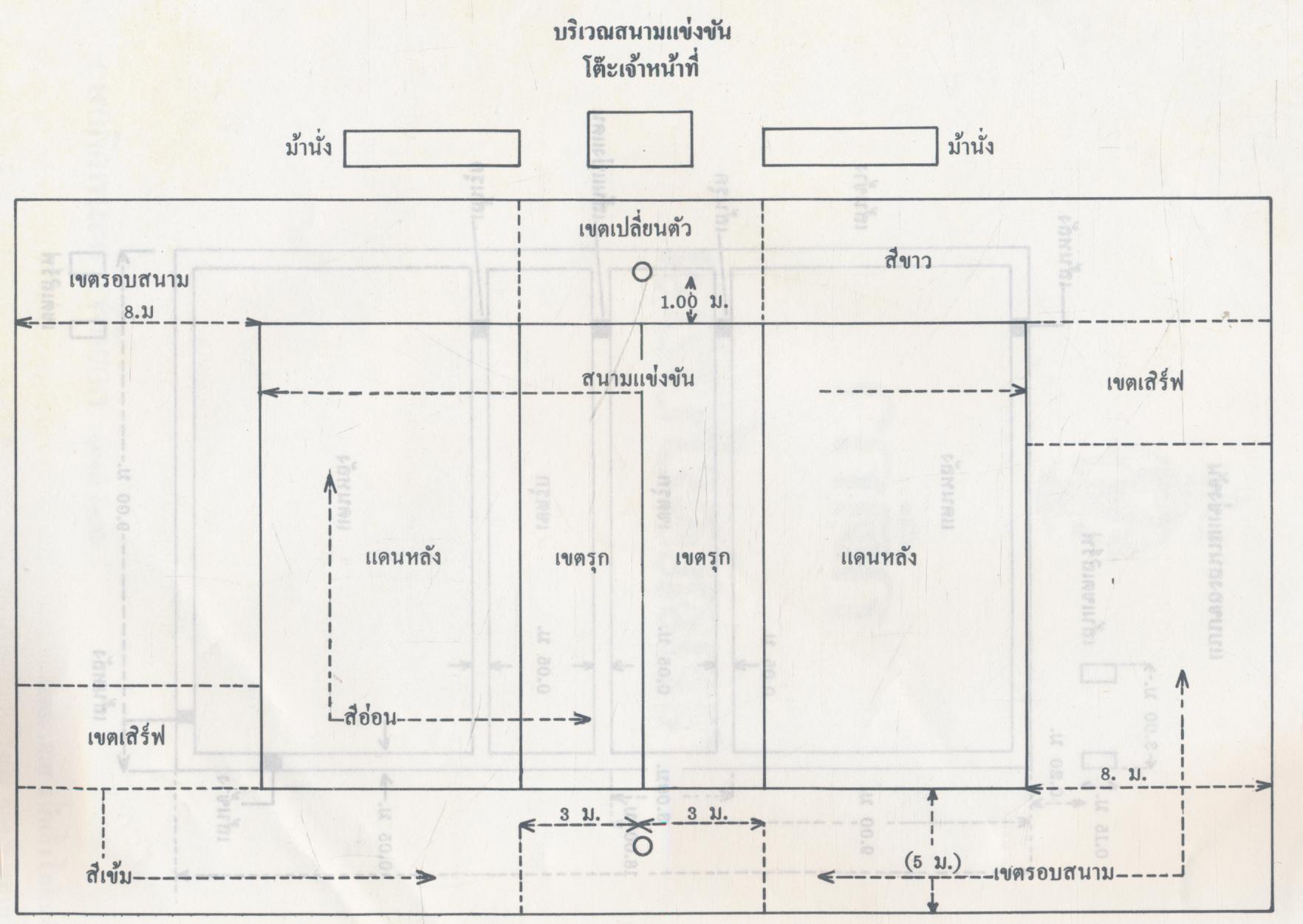 กติกา วอลเลย์บอล