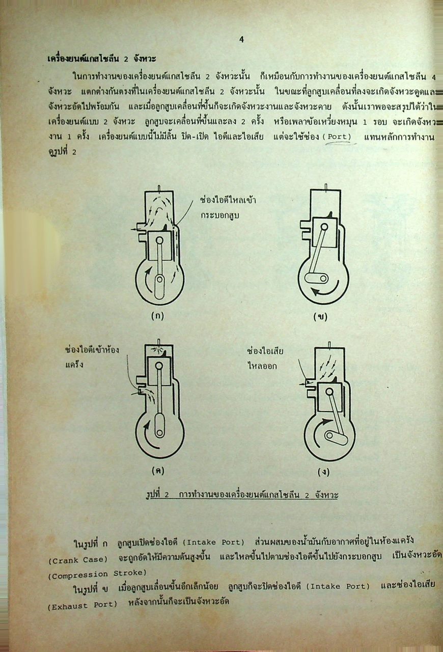 คู่มือสอบเข้า ปวช. เทคโน-เทคนิค-เตรียมวิศวกรรม