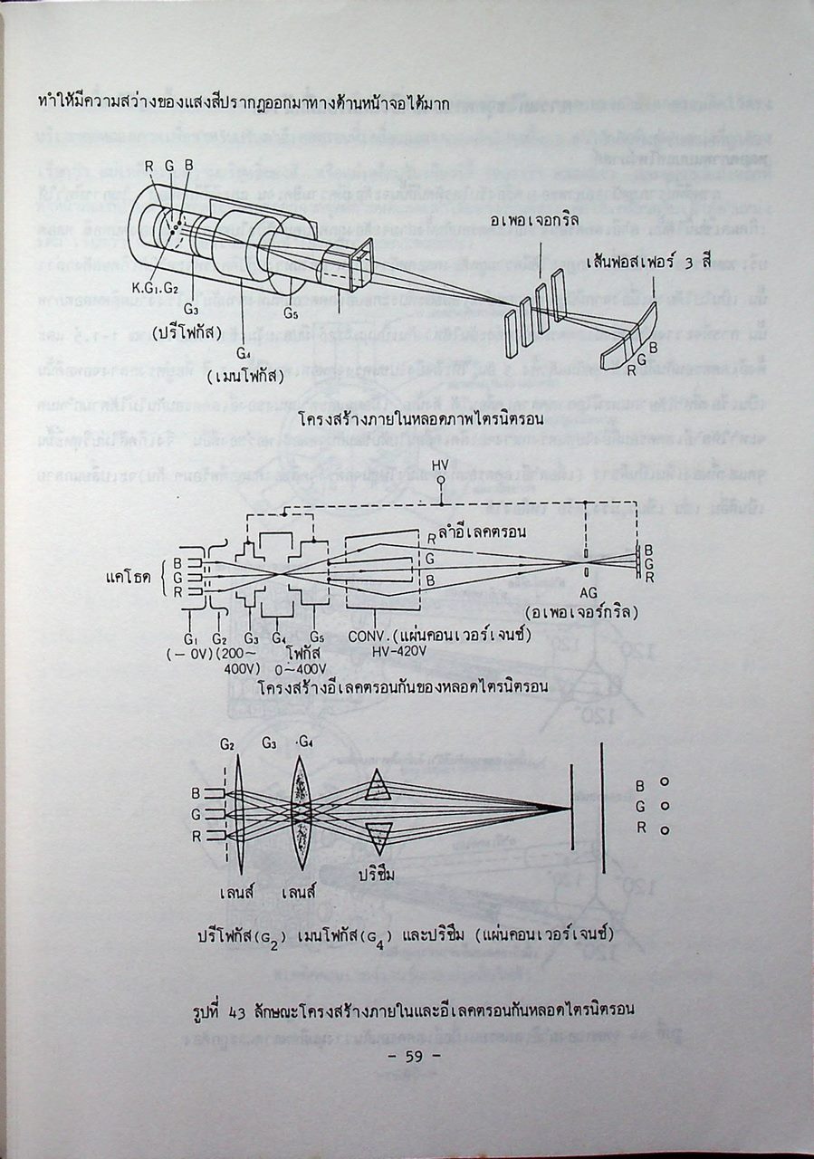 ทฤษฎีตรวจซ่อมโทรทัศน์สี