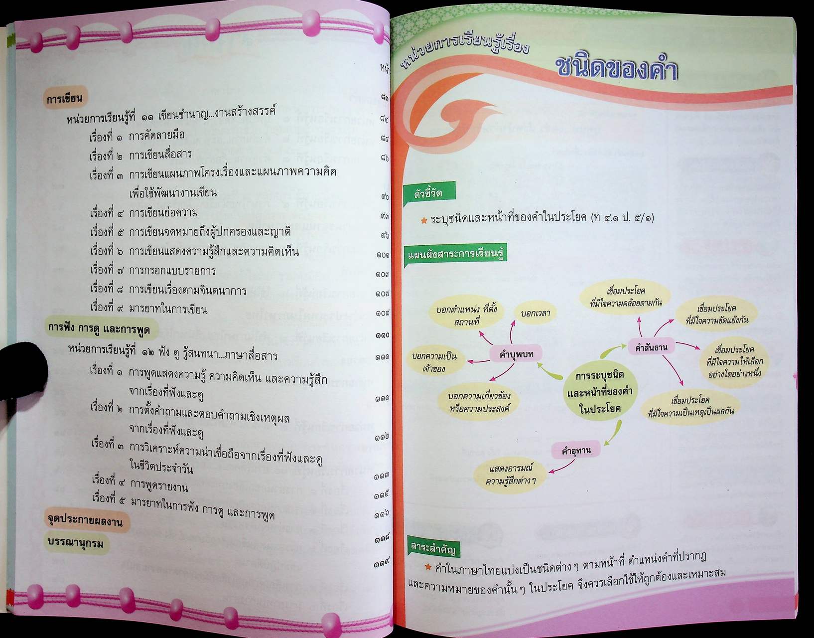 สุดยอดคู่มือครู หนังสือเรียน รายวิชาพื้นฐาน ภาษาไทย : หลักภาษาและการใช้ภาษาไทย ป.๕