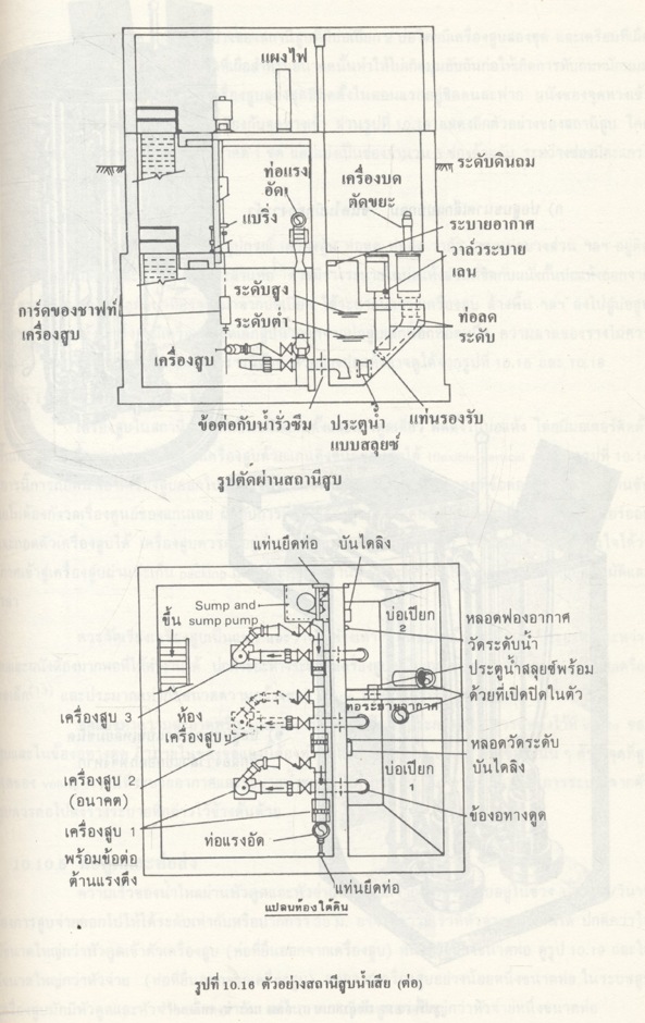 คู่มือการออกแบบระบบระบายน้ำเสียและน้ำฝน