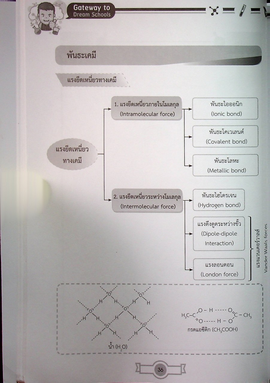 เคมี PRE-ENTRANCE 4.0